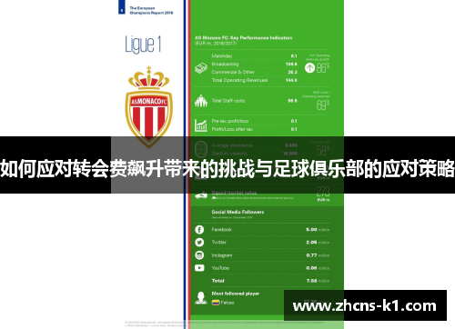 如何应对转会费飙升带来的挑战与足球俱乐部的应对策略