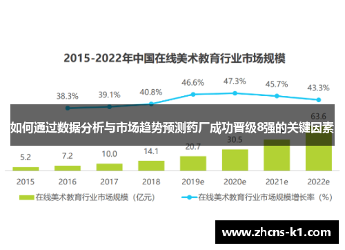 如何通过数据分析与市场趋势预测药厂成功晋级8强的关键因素