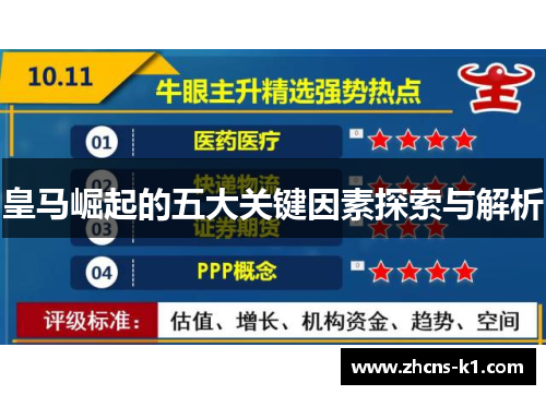 皇马崛起的五大关键因素探索与解析