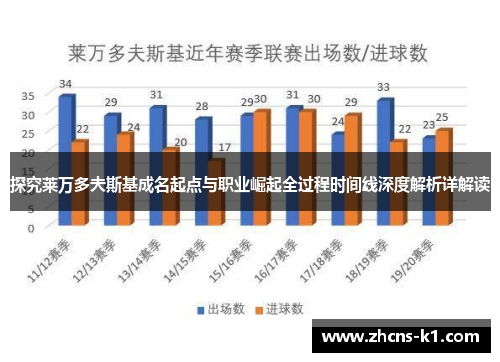 探究莱万多夫斯基成名起点与职业崛起全过程时间线深度解析详解读