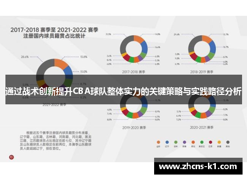 通过战术创新提升CBA球队整体实力的关键策略与实践路径分析