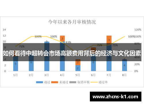 如何看待中超转会市场高额费用背后的经济与文化因素