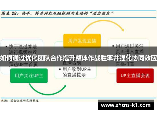 如何通过优化团队合作提升整体作战胜率并强化协同效应 如何通过优化团队合作提升整体作战胜率并强化协同效应