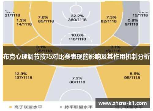 布克心理调节技巧对比赛表现的影响及其作用机制分析
