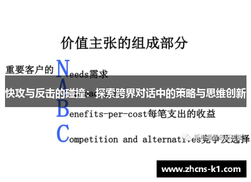 快攻与反击的碰撞:探索跨界对话中的策略与思维创新 快攻与反击的碰撞:探索跨界对话中的策略与思维创新