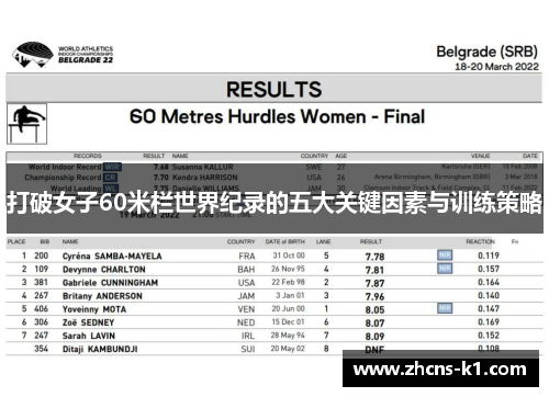 打破女子60米栏世界纪录的五大关键因素与训练策略