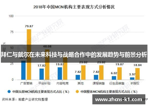 拜仁与戴尔在未来科技与战略合作中的发展趋势与前景分析 拜仁与戴尔在未来科技与战略合作中的发展趋势与前景分析