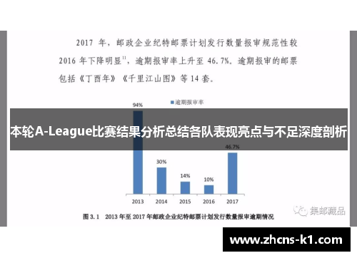本轮A-League比赛结果分析总结各队表现亮点与不足深度剖析