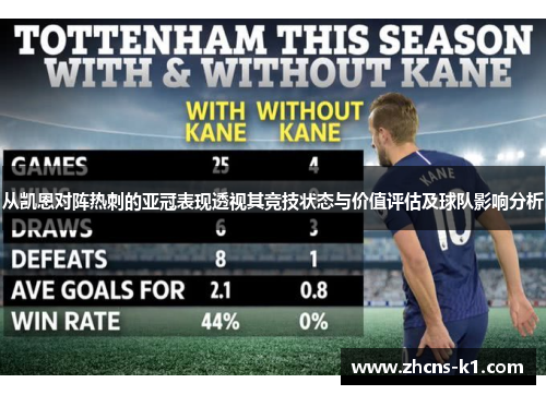从凯恩对阵热刺的亚冠表现透视其竞技状态与价值评估及球队影响分析 从凯恩对阵热刺的亚冠表现透视其竞技状态与价值评估及球队影响分析