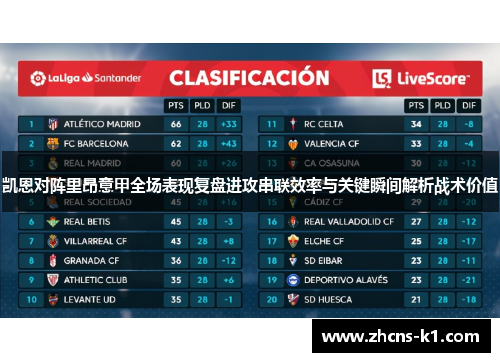 凯恩对阵里昂意甲全场表现复盘进攻串联效率与关键瞬间解析战术价值 凯恩对阵里昂意甲全场表现复盘进攻串联效率与关键瞬间解析战术价值