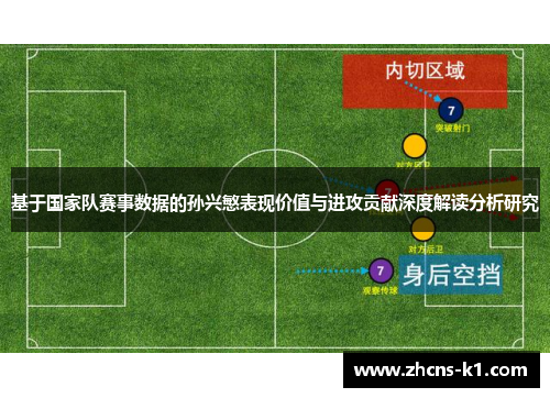 基于国家队赛事数据的孙兴慜表现价值与进攻贡献深度解读分析研究