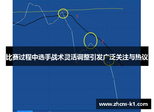 比赛过程中选手战术灵活调整引发广泛关注与热议