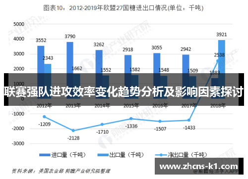 联赛强队进攻效率变化趋势分析及影响因素探讨